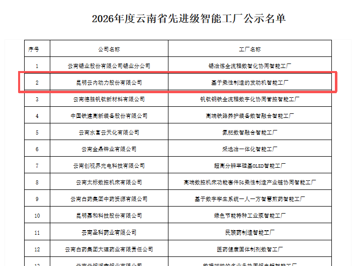 尊龙时凯动力入围“云南省2026年度先升级智能工厂”名单